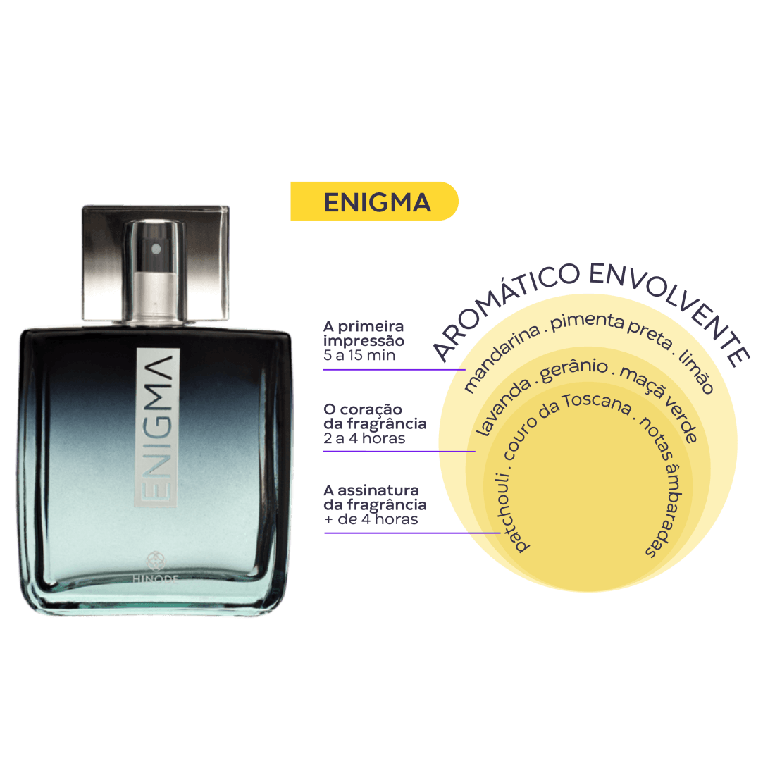 Miniatura de Enigma Deo Colônia 100ml