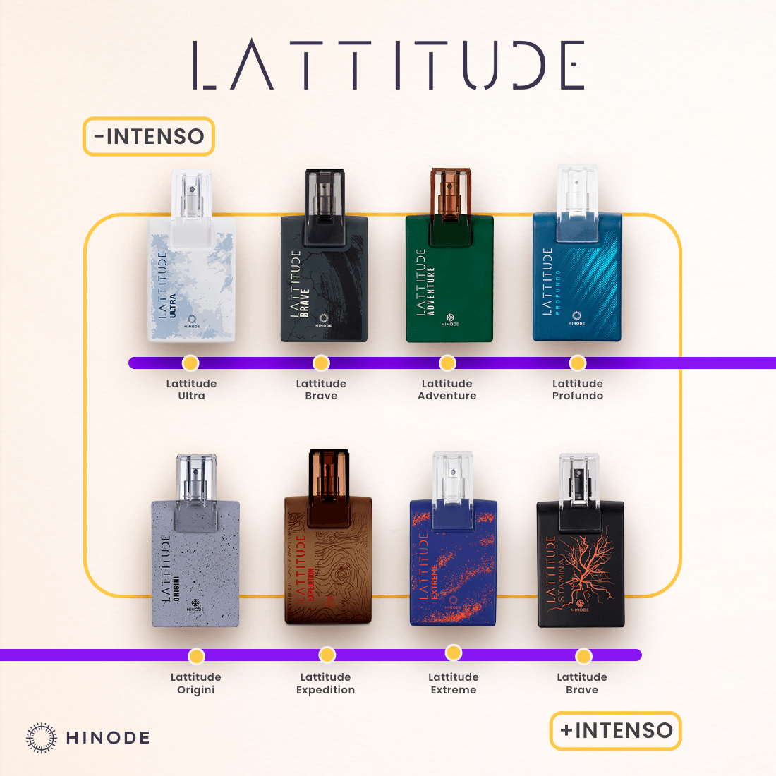 Miniatura de Lattitude Brave Deo Colônia 100ml