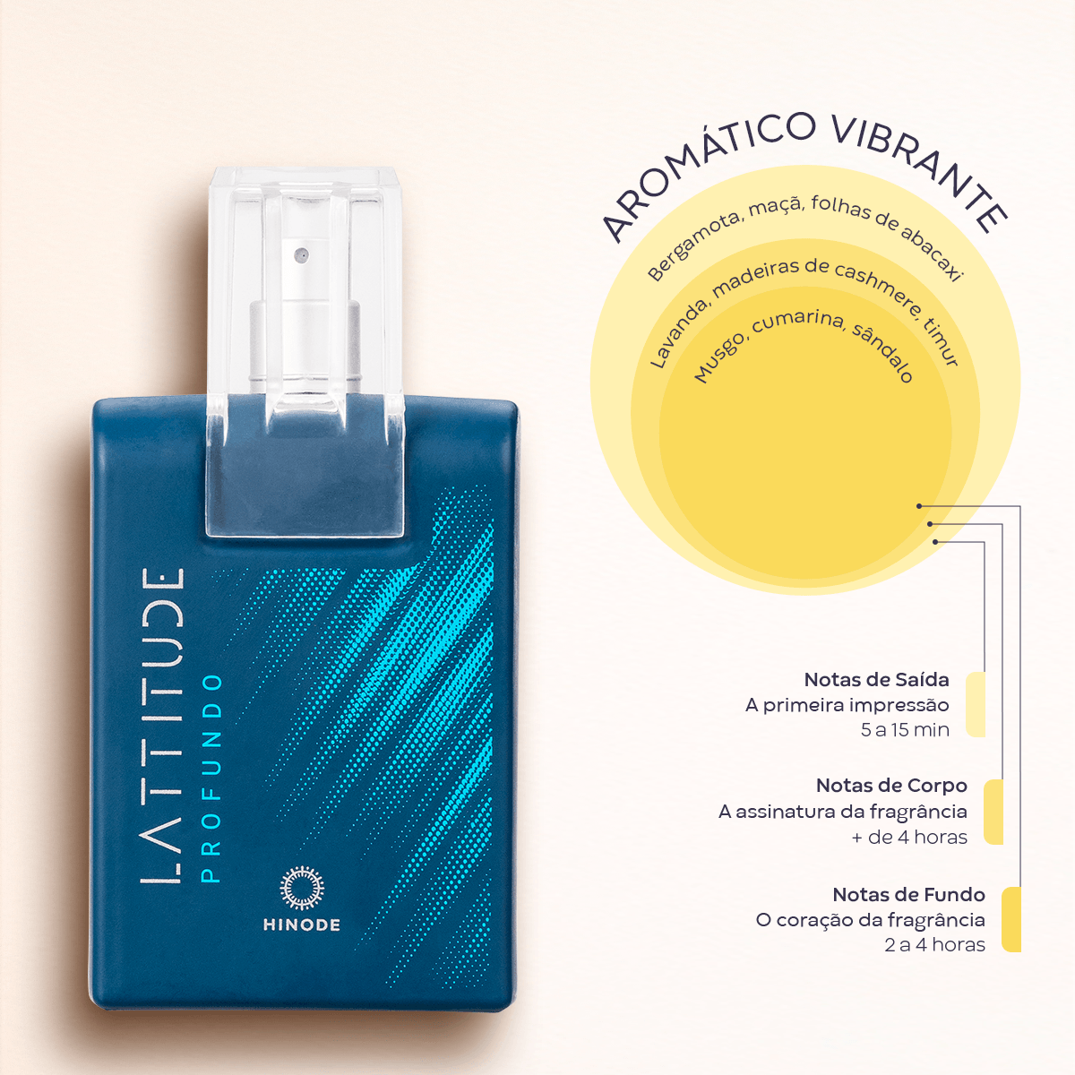 Miniatura de Lattitude Profundo Deo Colônia 100ml