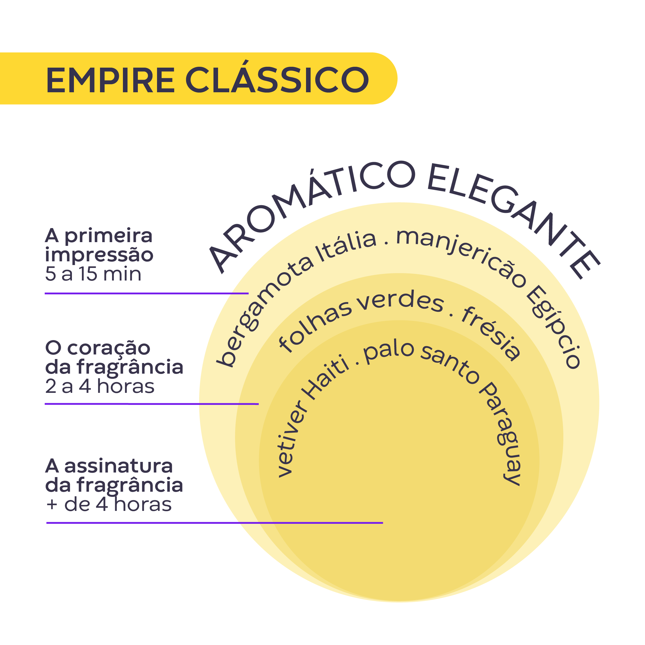 Imagem 5 de Empire Deo Colônia 100ml