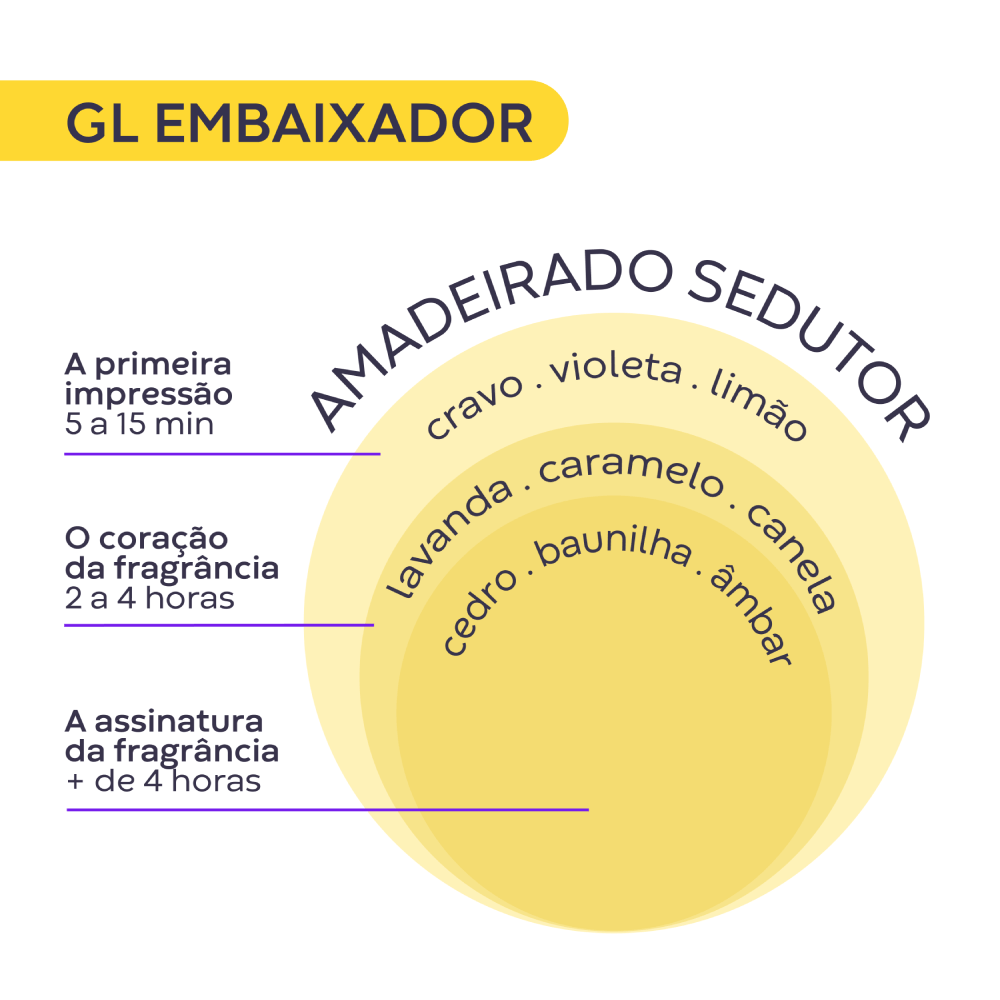 Imagem 3 de GL Embaixador Gusttavo Lima 100ml