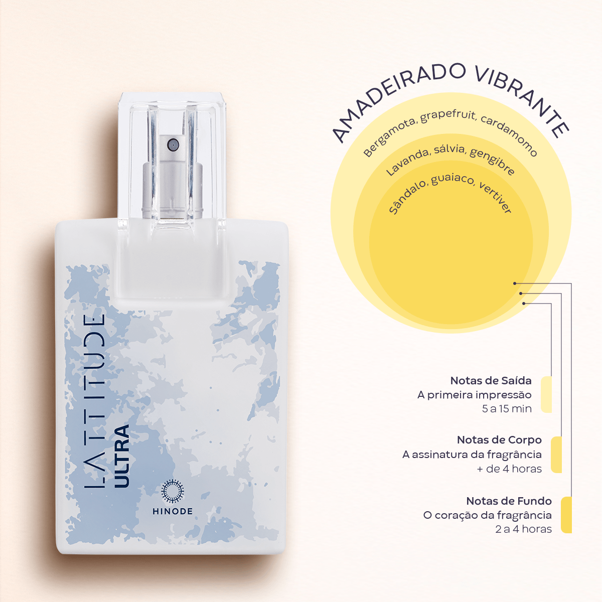 Imagem 5 de Lattitude Ultra Deo Colônia 100ml