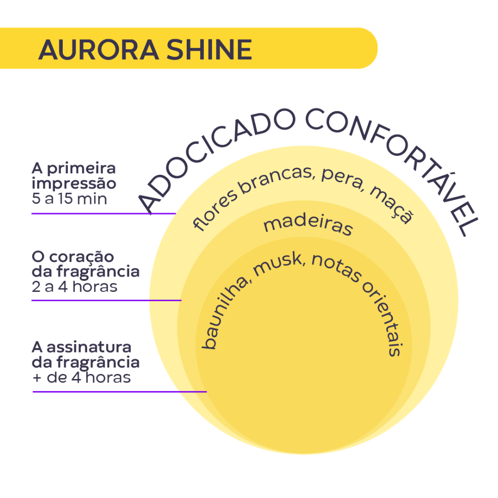 Imagem 4 de Body Splash Aurora Shine AURA Beauty by Jade Picon 200ml