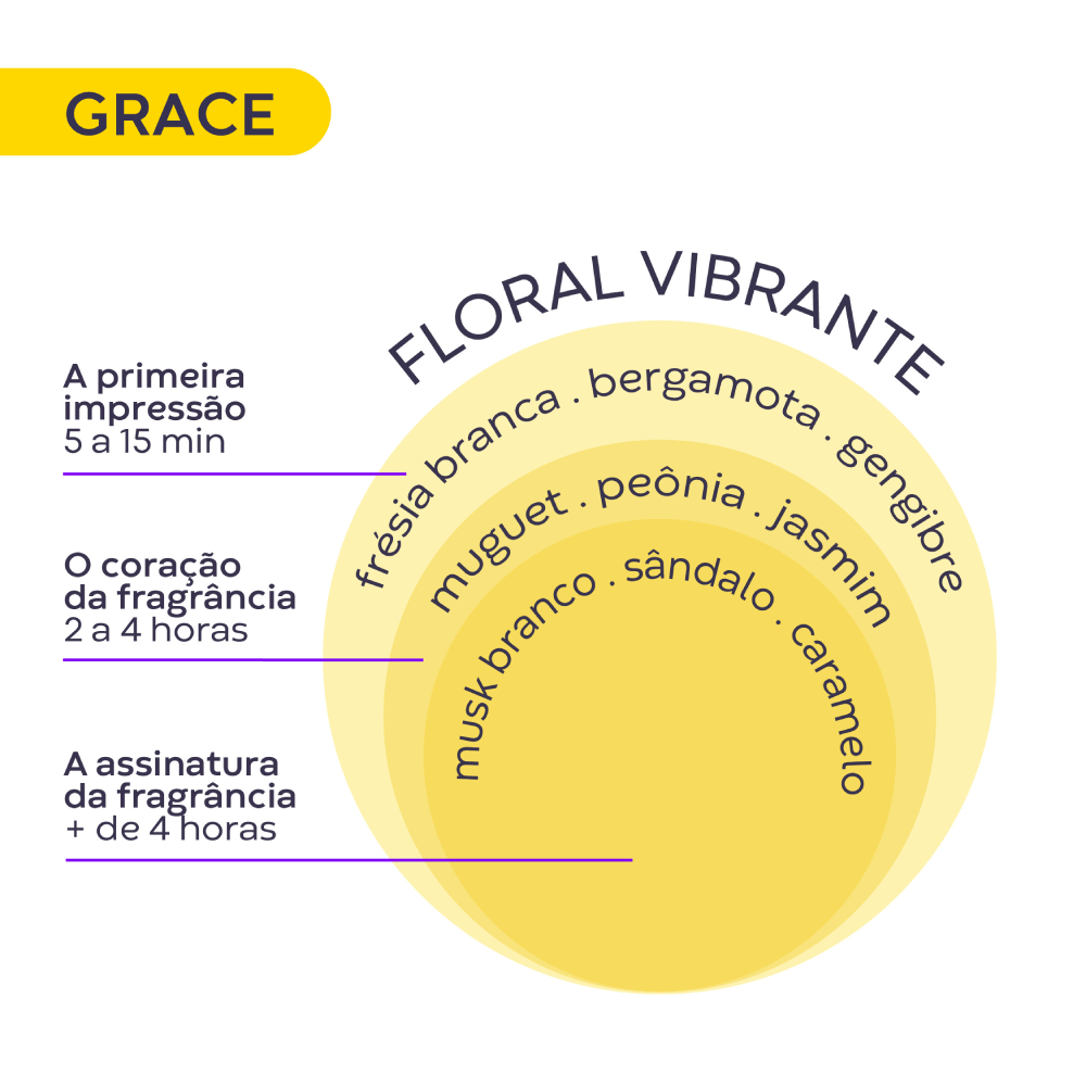 Imagem 2 de Kit 3 Perfumes Femininos de Bolsa Grace Deo Colônia + Midnight + La Rose