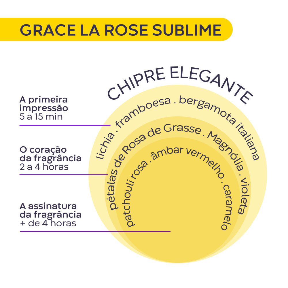 Imagem 3 de Kit 3 Perfumes Femininos de Bolsa Grace Deo Colônia + Midnight + La Rose