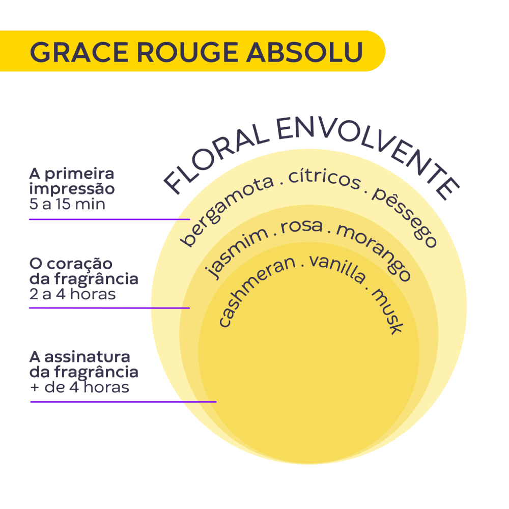 Imagem 2 de Grace Rouge Absolu Deo Parfum 100ml