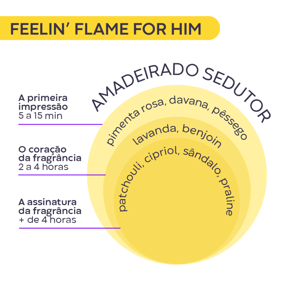 Imagem 3 de Feelin' Flame For Him 100ml
