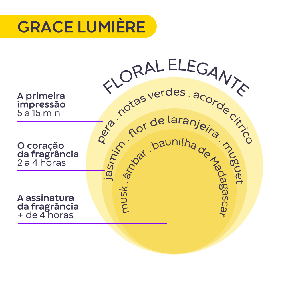 Imagem 3 de Grace Lumière Deo Colônia Miniatura 25ml