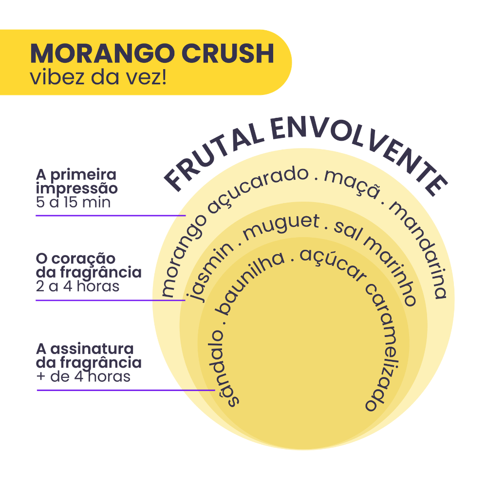 Imagem 7 de Kit 3 Body Splash Vibez da Vez! Morango Crush