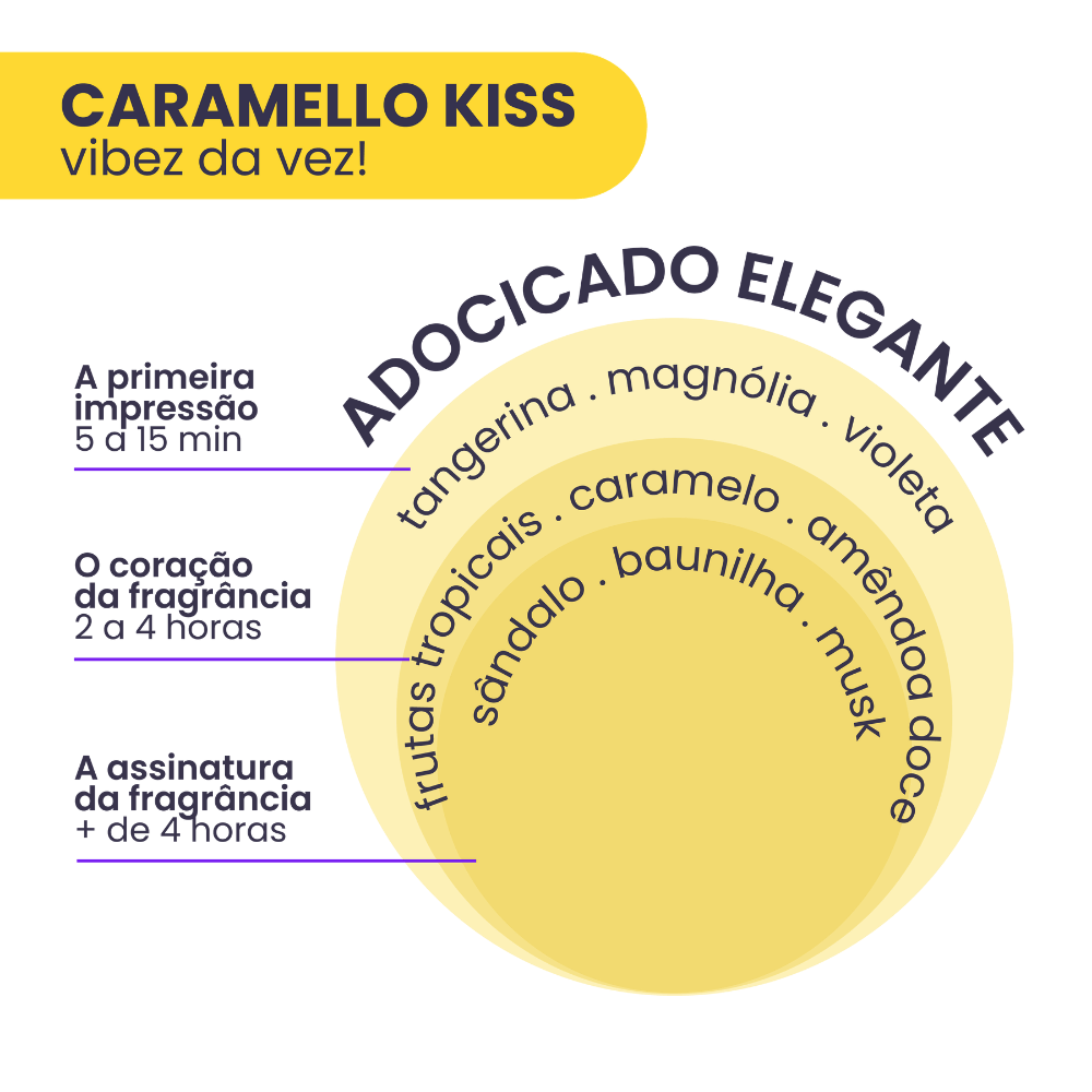 Imagem 3 de Kit 3 Body Splash Vibez da Vez! Caramellow Kiss