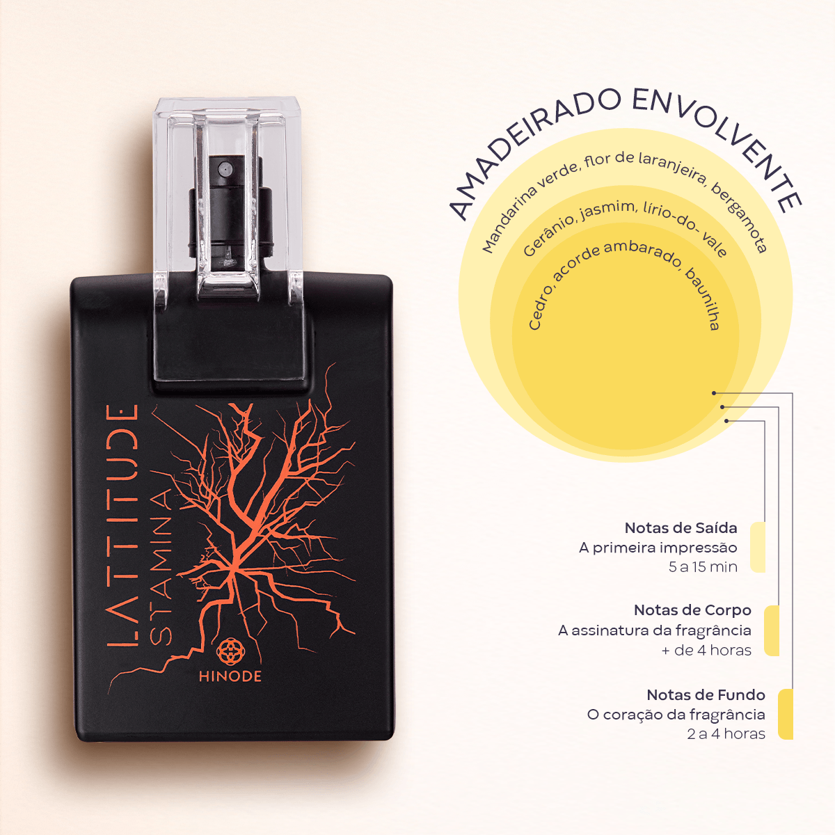 Imagem 5 de Lattitude Stamina Deo Colônia 100ml
