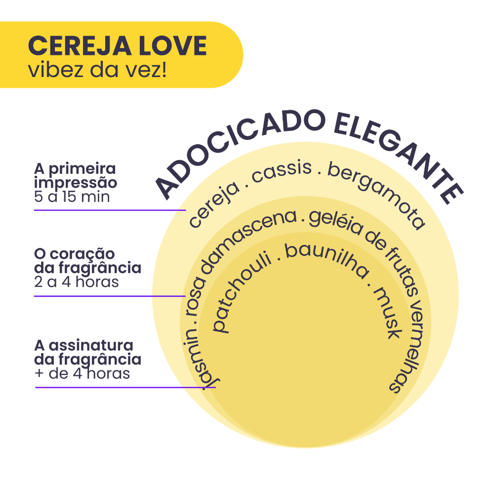 Imagem 8 de Kit 2 Body Splashes Vibez da Vez! Choco Cherry + Cereja Love